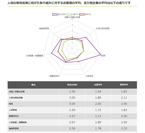 回答結果を確認いただけます